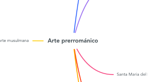 Mind Map: Arte prerrománico