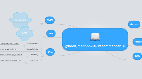 Mind Map: @book_marinho2012recommender