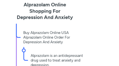 Mind Map: Alprazolam Online Shopping For Depression And Anxiety