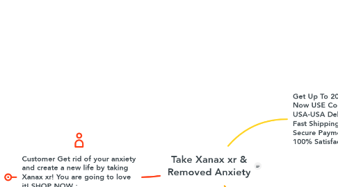 Mind Map: Take Xanax xr & Removed Anxiety