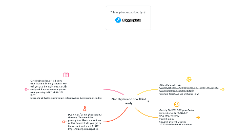 Mind Map: Get Hydrocodone filled early