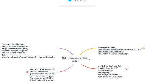 Mind Map: Get Hydrocodone filled early