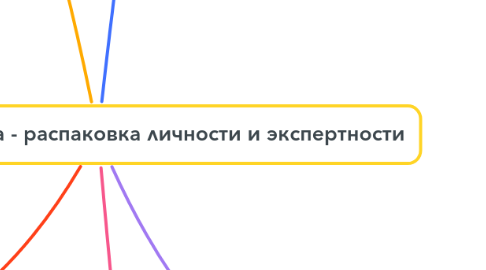 Mind Map: Екатерина Потапова - распаковка личности и экспертности