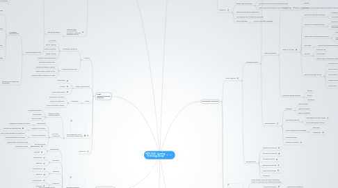 Mind Map: MITE 6330 - Learning Technology Design