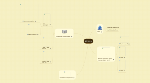 Mind Map: RAYOS X