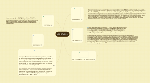 Mind Map: LOS RAYOS X