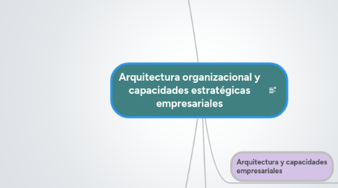 Mind Map: Arquitectura organizacional y capacidades estratégicas empresariales