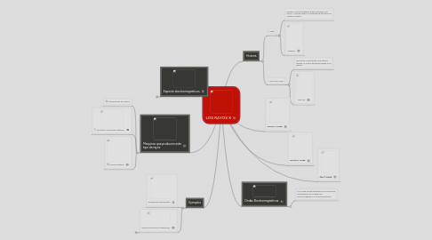 Mind Map: LOS RAYOS X