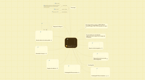 Mind Map: Rayos X