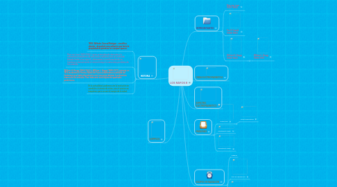 Mind Map: LOS RAYOS X