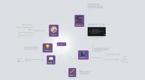 Mind Map: El cuento