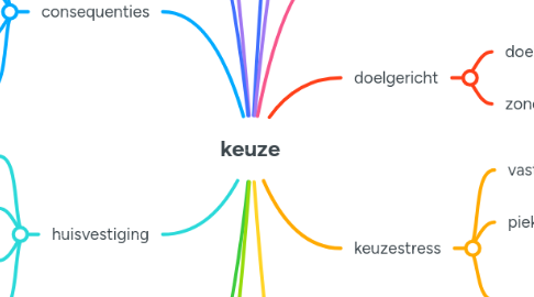 Mind Map: keuze