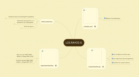 Mind Map: LOS RAYOS X.