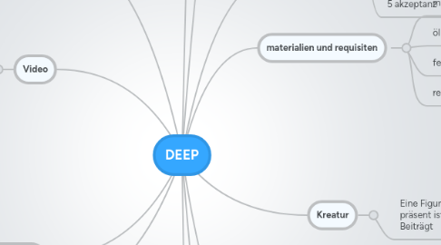 Mind Map: DEEP