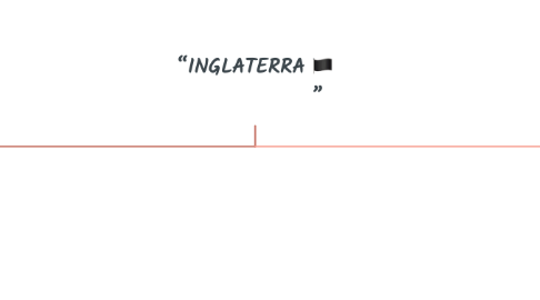 Mind Map: “INGLATERRA 🏴 ”