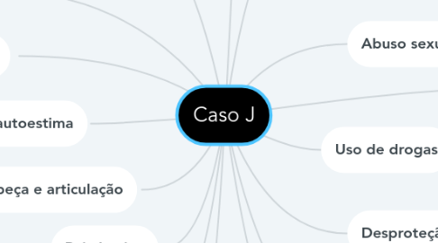 Mind Map: Caso J