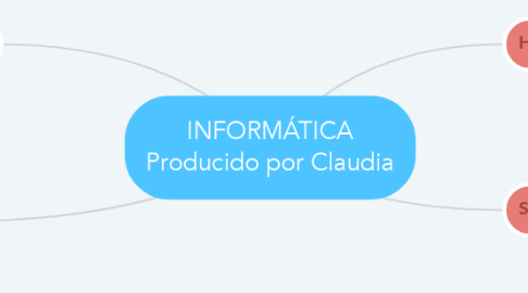 Mind Map: INFORMÁTICA Producido por Claudia