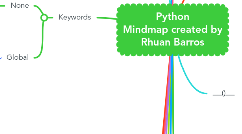 Mind Map: Python Mindmap created by Rhuan Barros