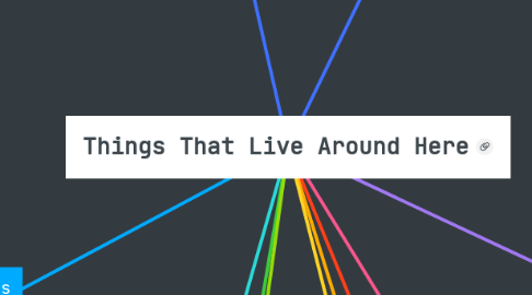 Mind Map: Things That Live Around Here