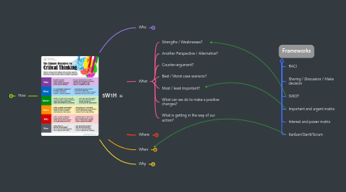 Mind Map: 5W1H