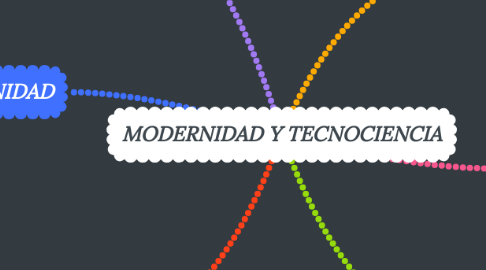 Mind Map: MODERNIDAD Y TECNOCIENCIA