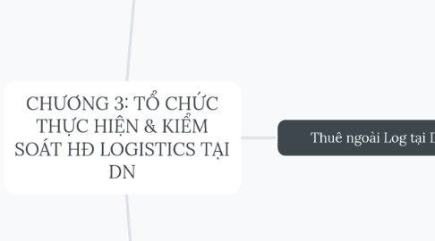 Mind Map: CHƯƠNG 3: TỔ CHỨC THỰC HIỆN & KIỂM SOÁT HĐ LOGISTICS TẠI DN