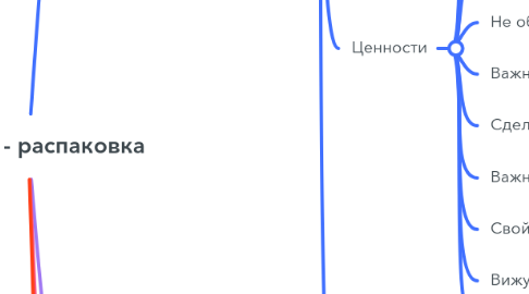 Mind Map: Татьяна - распаковка
