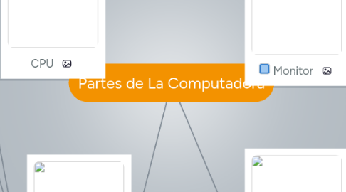 Mind Map: Partes de La Computadora