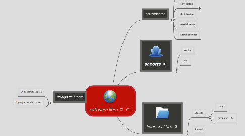 Mind Map: software libre