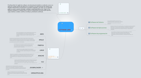 Mind Map: SOFTWARE LIBRE