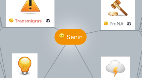 Mind Map: Senin