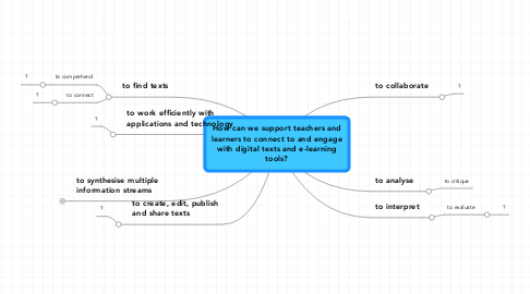 Mind Map: How can we support teachers and learners to connect to and engage with digital texts and e-learning tools?