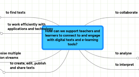 Mind Map: How can we support teachers and learners to connect to and engage with digital texts and e-learning tools?