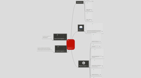 Mind Map: RAYOS X