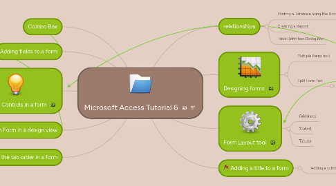 Mind Map: Microsoft Access Tutorial 6