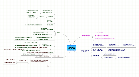 Mind Map: EUROPEAN COMMISSION