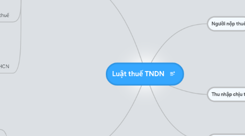 Mind Map: Luật thuế TNDN