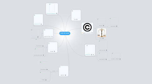 Mind Map: CASO DE PLAGIO