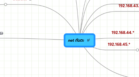 Mind Map: net ทันตะ