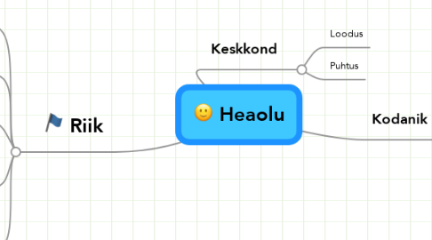 Mind Map: Heaolu