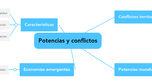 Mind Map: Potencias y conflictos