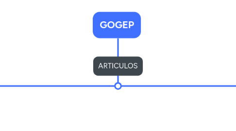 Mind Map: GOGEP