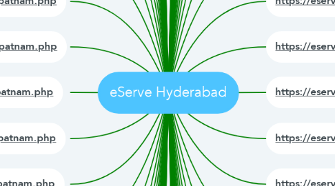 Mind Map: eServe Hyderabad
