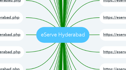 Mind Map: eServe Hyderabad