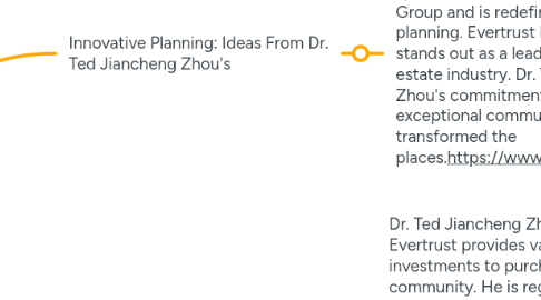 Mind Map: DR. TED JIANCHENG ZHOU