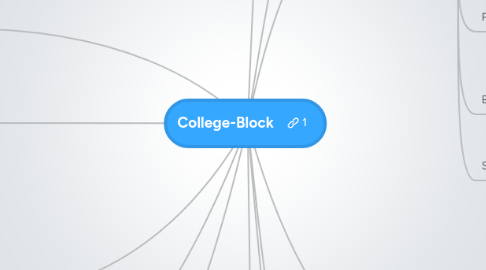 Mind Map: College-Block