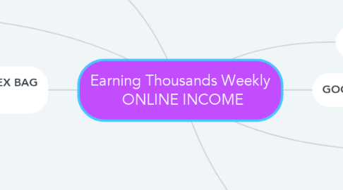 Mind Map: Earning Thousands Weekly  ONLINE INCOME