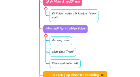 Mind Map: KIẾN THỨC TIKTOK