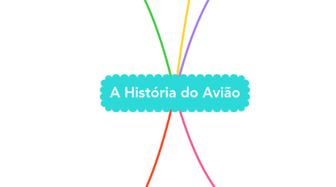Mind Map: A História do Avião