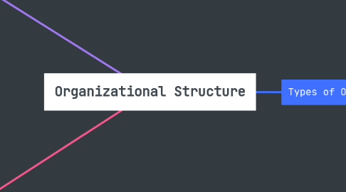 Mind Map: Organizational Structure